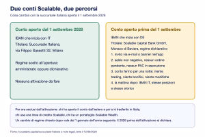 Scalable capital due conti due percorsi