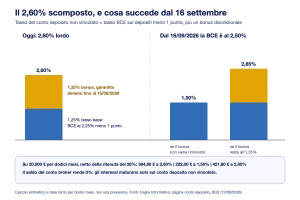 Scalable capital interessi bonus bce