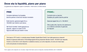 Scalable capital liquidita free prime