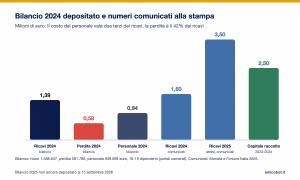 Starting finance bilancio