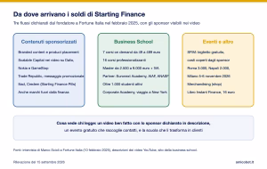 Starting finance ricavi