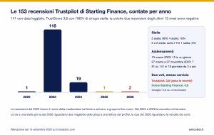 Starting finance trustpilot