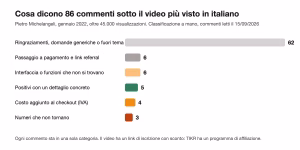Tikr commenti youtube 86