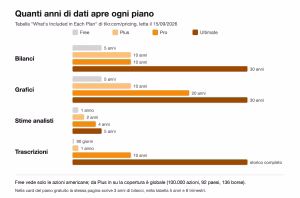Tikr piani profondita dati