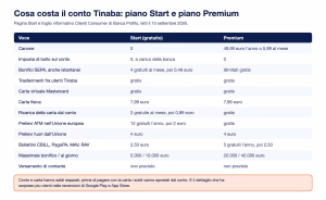 Tinaba costi conto start premium