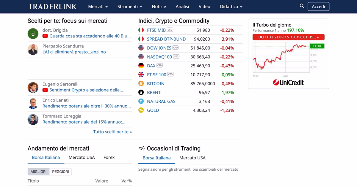 Copertina dell articolo Traderlink recensione: cosa &egrave; gratis, quanto costa Visual Trader e cosa sono davvero i suoi segnali