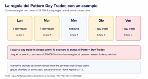 Tradestation pattern day trader