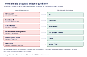 Trading online nomi copiati