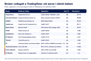 TradingView recensione broker italia