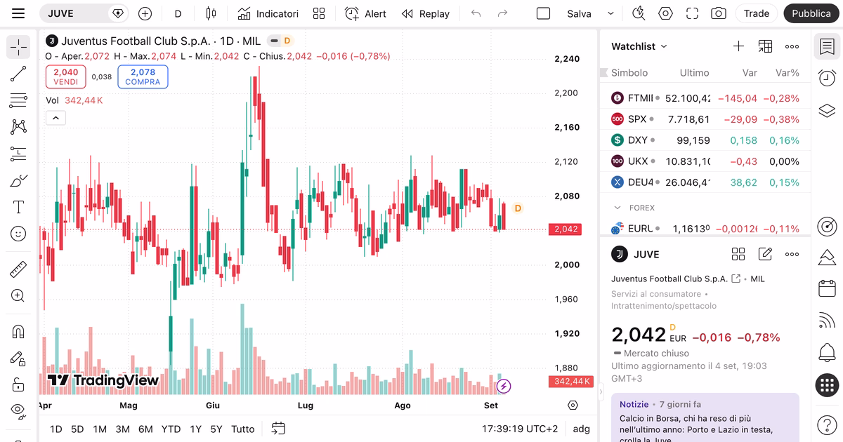 Copertina dell articolo TradingView recensione 2026: cosa fa, quanto costa e con quali broker si opera dall'Italia