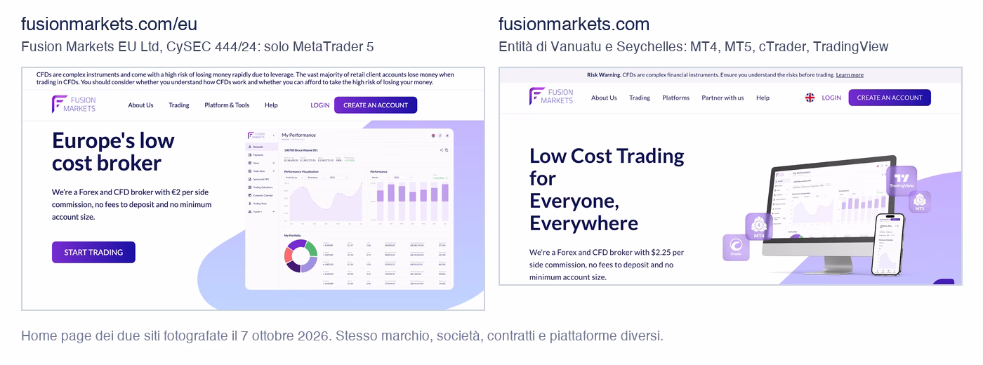 Le home page di fusionmarkets.com/eu e di fusionmarkets.com fotografate il 7 ottobre 2026: la prima con il titolo Europe's low cost broker e la commissione di 2 euro per lato, la seconda con Low Cost Trading for Everyone, Everywhere e le icone di TradingView, cTrader, MT4 e MT5