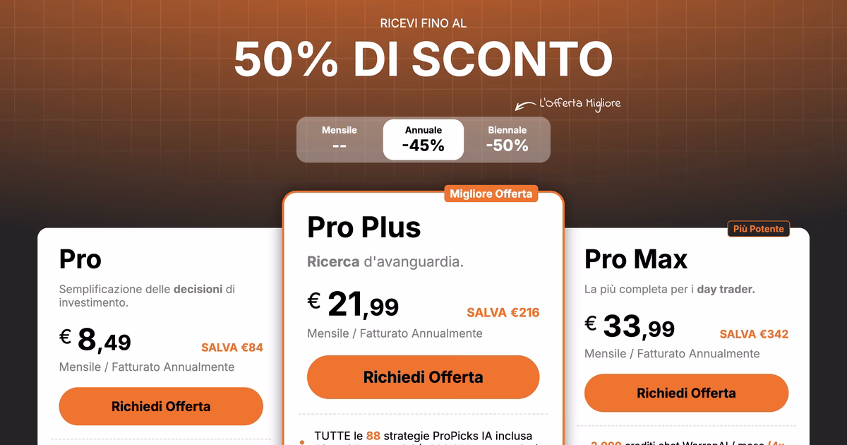 Pagina dei piani di InvestingPro letta il 5 ottobre 2026, con le schede Pro a 8,49 euro, Pro Plus a 21,99 euro e Pro Max a 33,99 euro al mese con fatturazione annuale e il selettore mensile, annuale e biennale