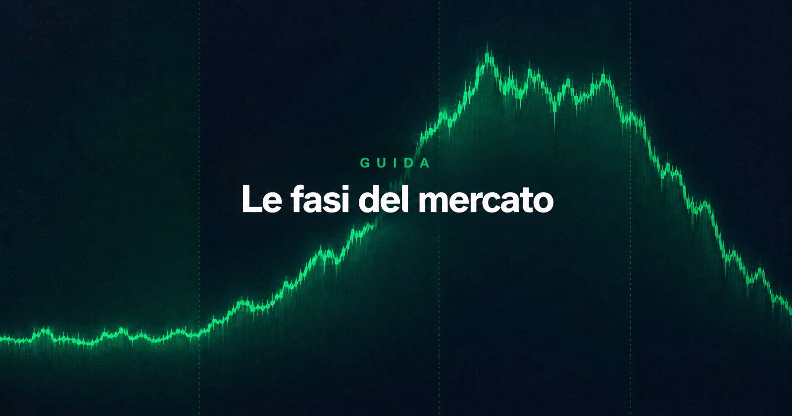 Le 4 Fasi di Mercato: La Guida Completa e Discorsiva al Ciclo di Wyckoff