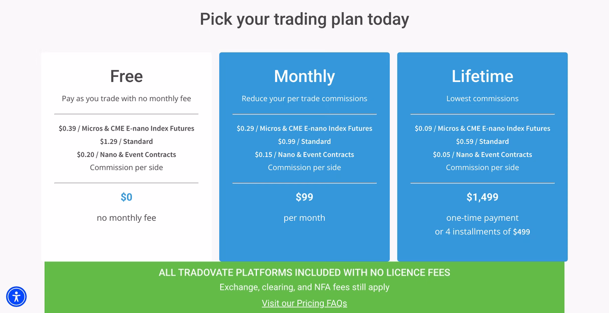 Tabella dei piani su tradovate.com: Free 0 dollari con 0,39 sui micro e 1,29 sugli standard, Monthly 99 dollari al mese con 0,29 e 0,99, Lifetime 1.499 dollari con 0,09 e 0,59, e la nota che commissioni di borsa, clearing e NFA restano a parte