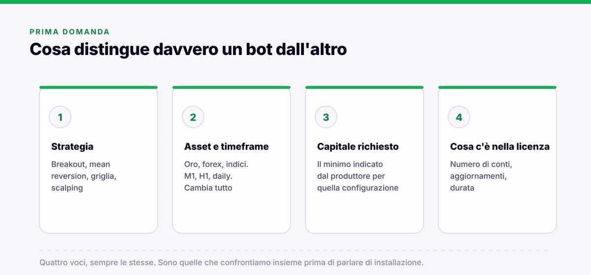 01 cosa distingue un bot