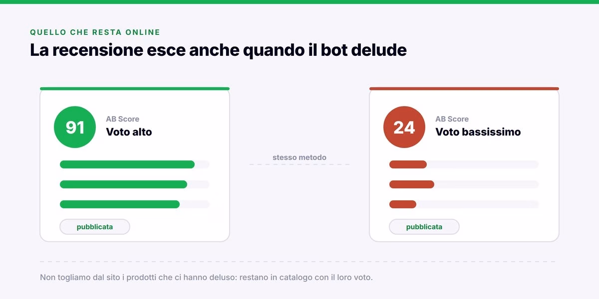 03 la recensione resta