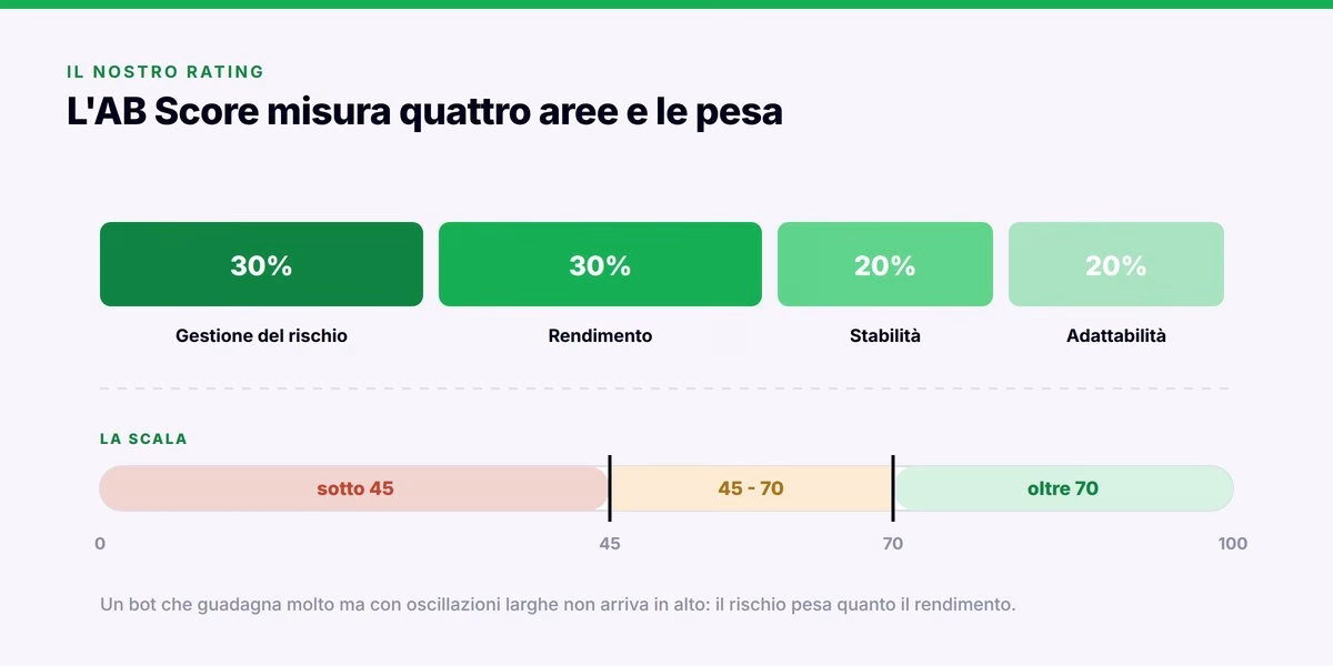04 AB Score quattro aree