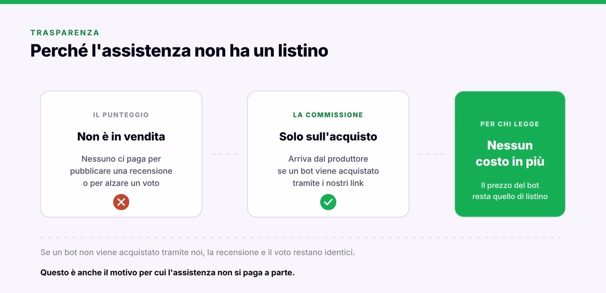 08 come guadagniamo