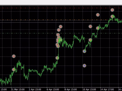 Grafico AUD/USD con il pannello di FX Stabilizer e le operazioni segnate sul grafico