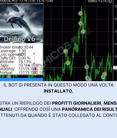 Delfino nella recensione del bot Delfino EA